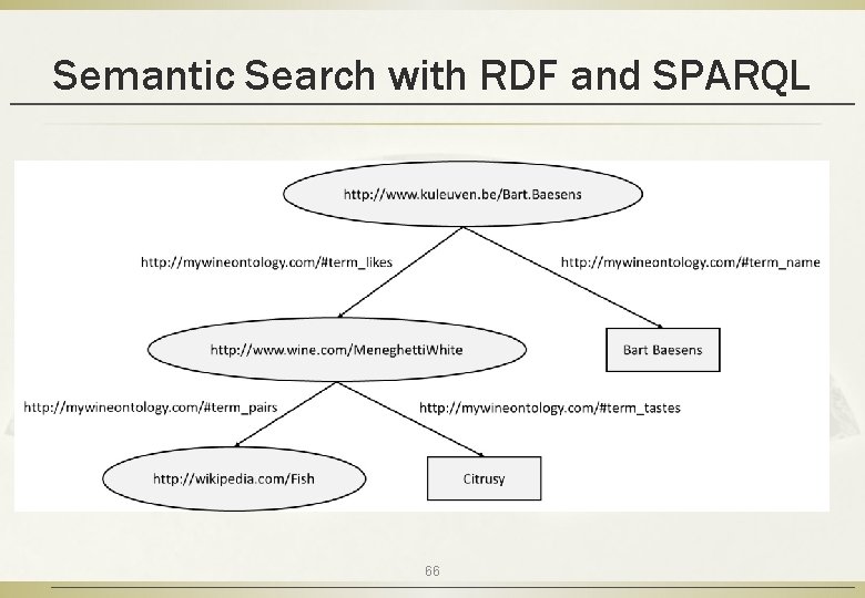 Semantic Search with RDF and SPARQL 66 