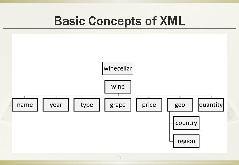 Basic Concepts of XML 9 