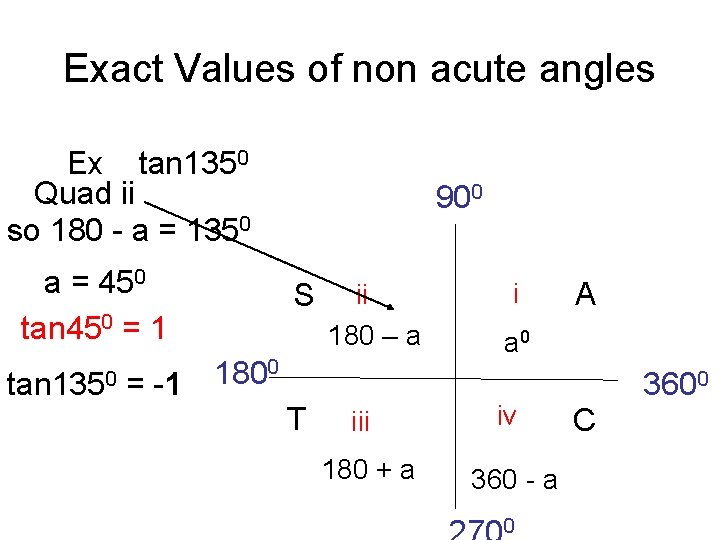 Exact Values of non acute angles Ex tan 1350 Quad ii so 180 -
