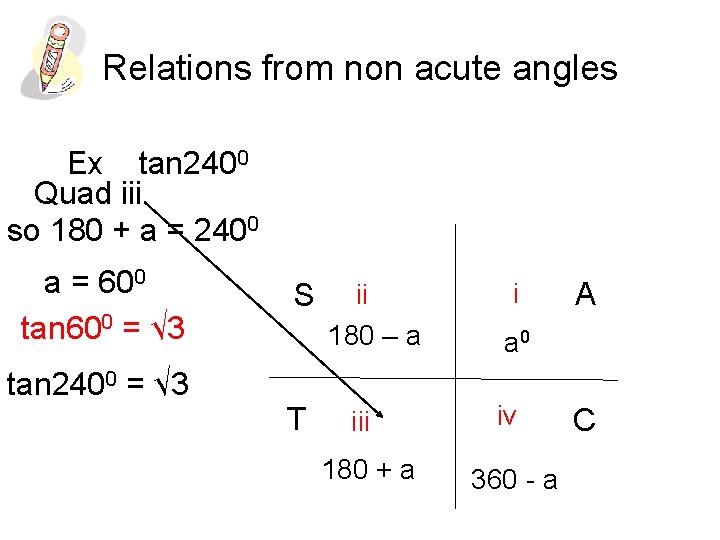 Relations from non acute angles Ex tan 2400 Quad iii so 180 + a