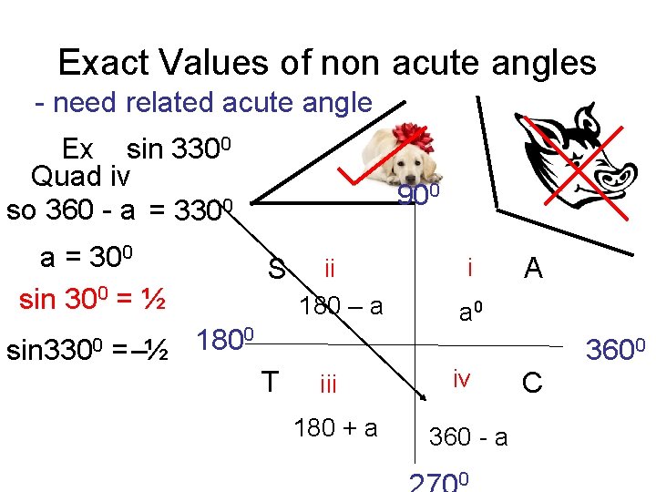 Exact Values of non acute angles - need related acute angle Ex sin 3300