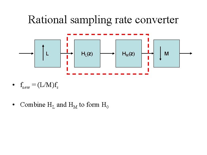 Rational sampling rate converter L HL(z) • fnew = (L/M)fs • Combine HL and