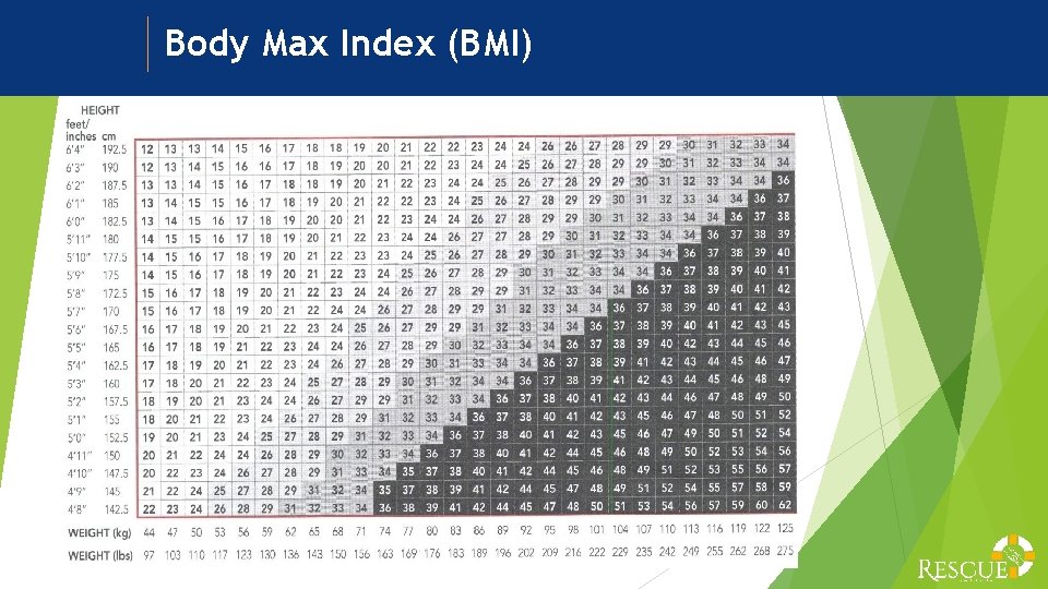 Body Max Index (BMI) 