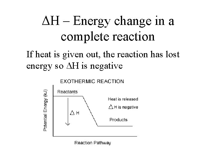 ΔH – Energy change in a complete reaction If heat is given out, the