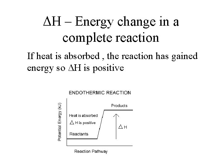 ΔH – Energy change in a complete reaction If heat is absorbed , the