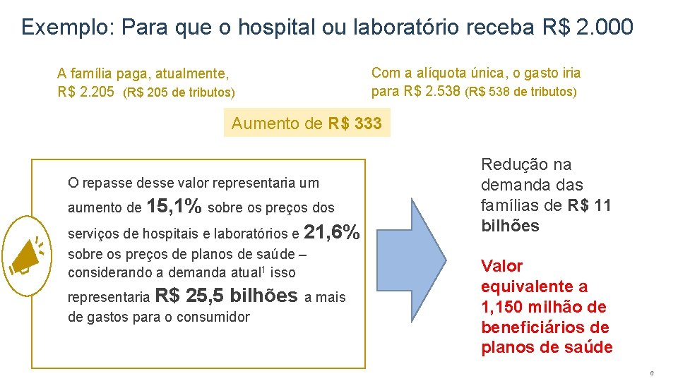 Exemplo: Para que o hospital ou laboratório receba R$ 2. 000 A família paga,