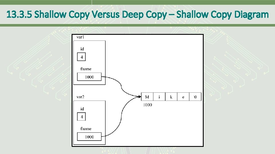 13. 3. 5 Shallow Copy Versus Deep Copy – Shallow Copy Diagram 