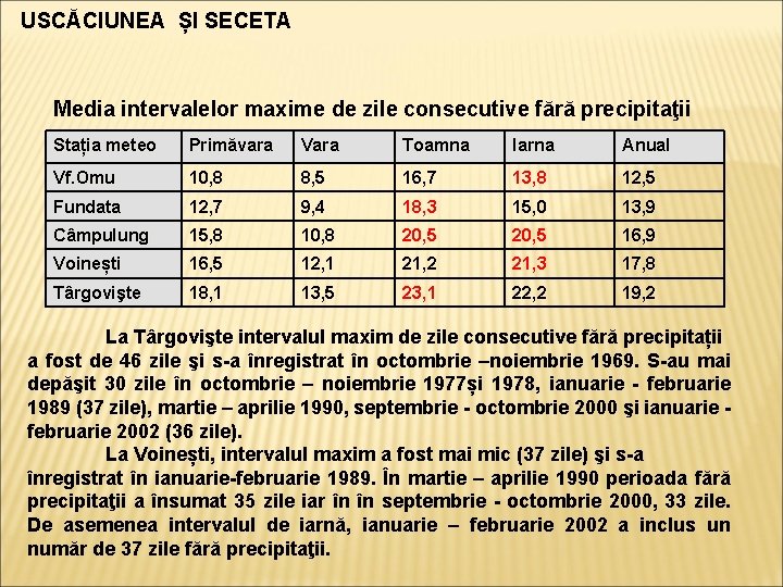 USCĂCIUNEA ȘI SECETA Media intervalelor maxime de zile consecutive fără precipitaţii Stația meteo Primăvara