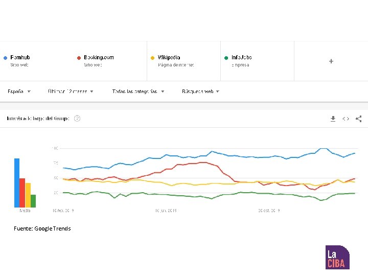 Fuente: Google Trends 