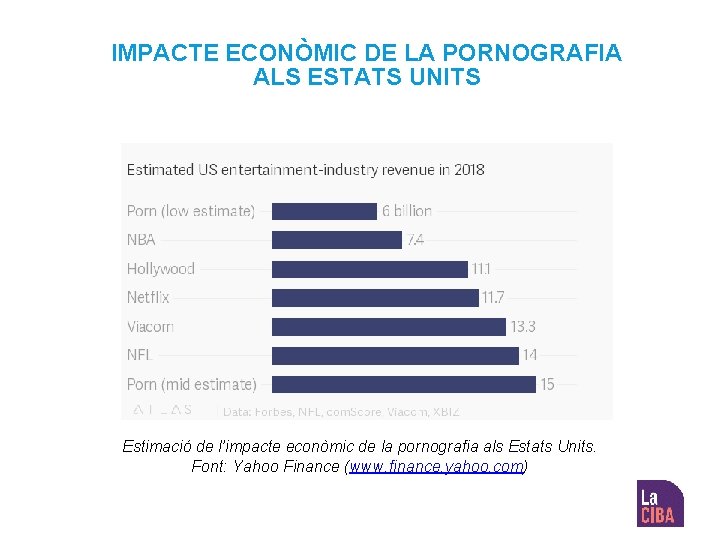 IMPACTE ECONÒMIC DE LA PORNOGRAFIA ALS ESTATS UNITS Estimació de l’impacte econòmic de la