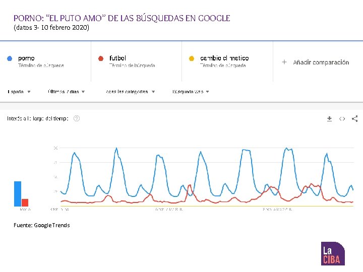 PORNO: “EL PUTO AMO” DE LAS BÚSQUEDAS EN GOOGLE (datos 3 - 10 febrero