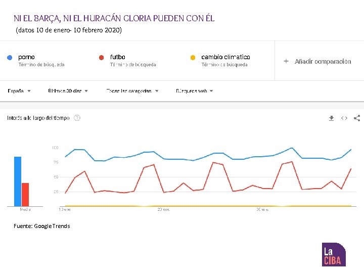 NI EL BARÇA, NI EL HURACÁN GLORIA PUEDEN CON ÉL (datos 10 de enero-