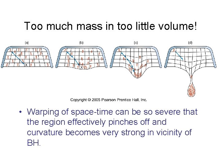 Too much mass in too little volume! • Warping of space-time can be so