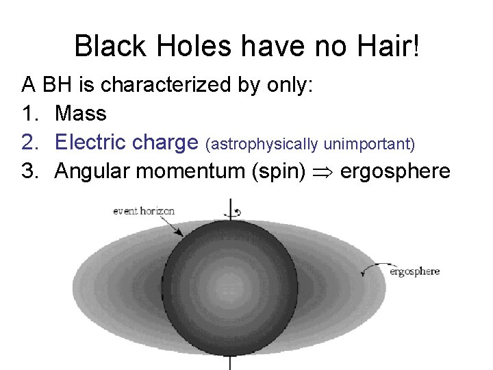 Black Holes have no Hair! A BH is characterized by only: 1. Mass 2.