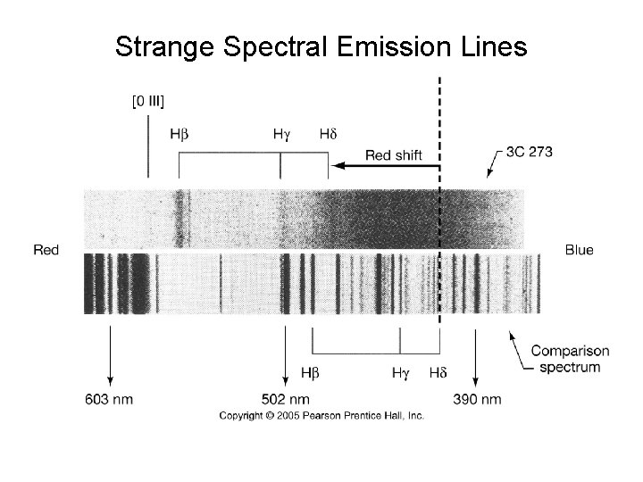 Strange Spectral Emission Lines 
