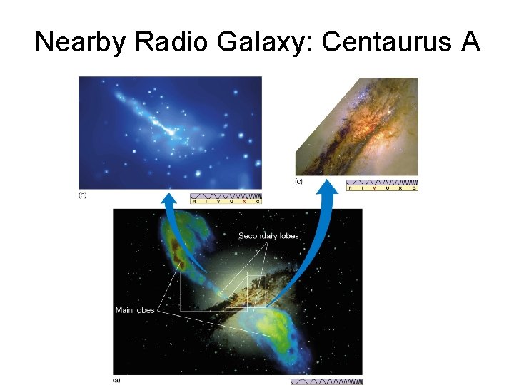 Nearby Radio Galaxy: Centaurus A 