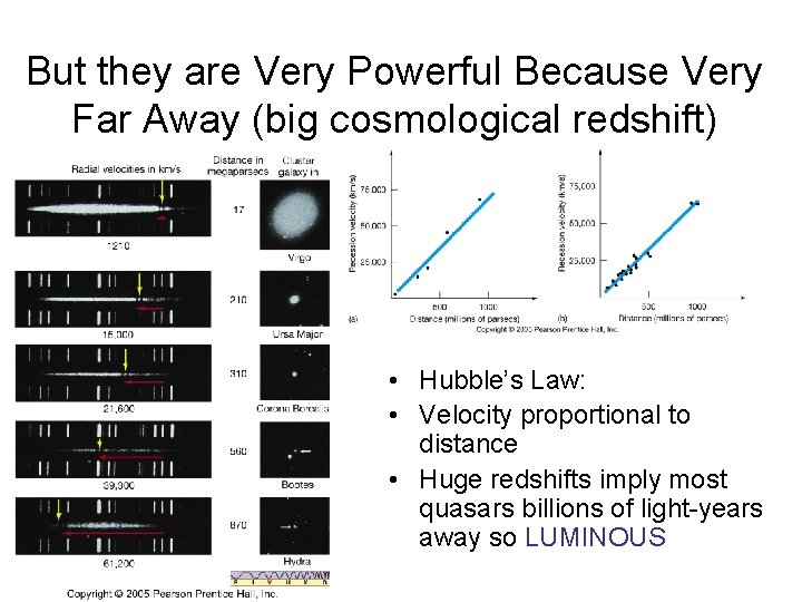 But they are Very Powerful Because Very Far Away (big cosmological redshift) • Hubble’s