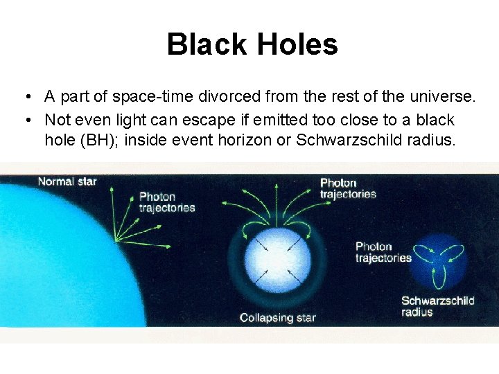 Black Holes • A part of space-time divorced from the rest of the universe.