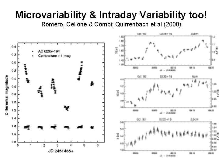 Microvariability & Intraday Variability too! Romero, Cellone & Combi; Quirrenbach et al (2000) 