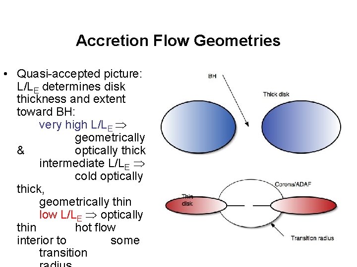 Accretion Flow Geometries • Quasi-accepted picture: L/LE determines disk thickness and extent toward BH: