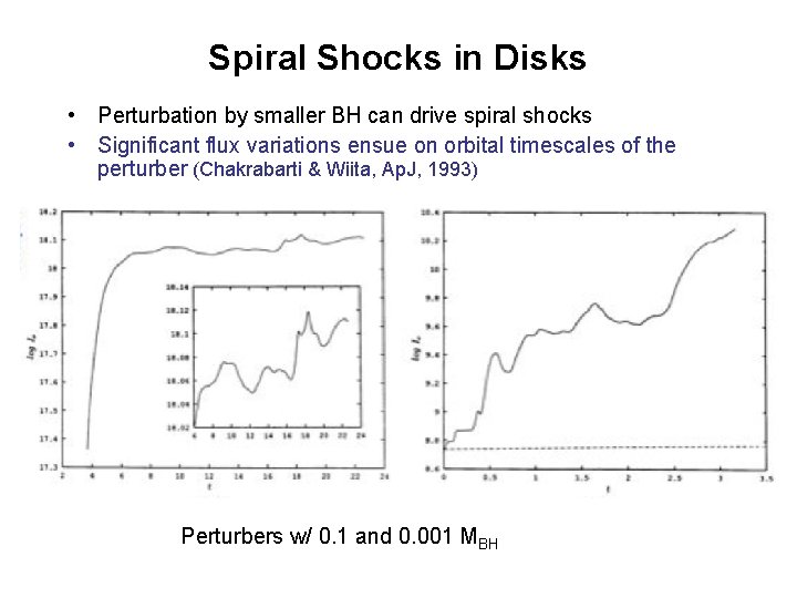 Spiral Shocks in Disks • Perturbation by smaller BH can drive spiral shocks •