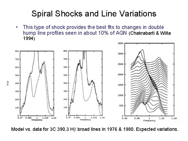 Spiral Shocks and Line Variations • This type of shock provides the best fits