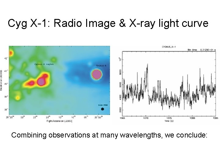 Cyg X-1: Radio Image & X-ray light curve Combining observations at many wavelengths, we
