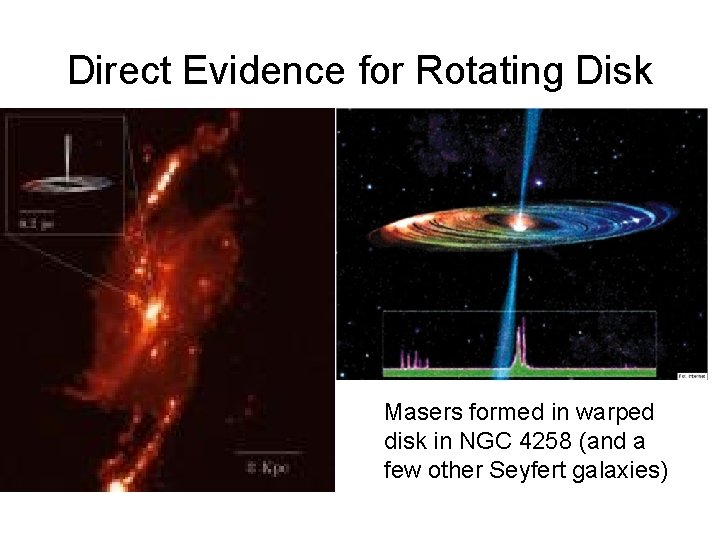 Direct Evidence for Rotating Disk Masers formed in warped disk in NGC 4258 (and