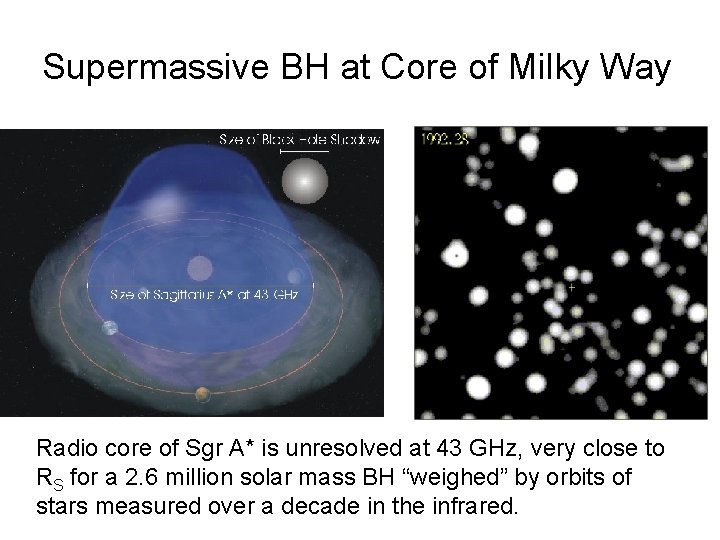 Supermassive BH at Core of Milky Way Radio core of Sgr A* is unresolved