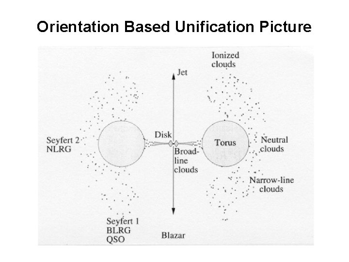 Orientation Based Unification Picture 
