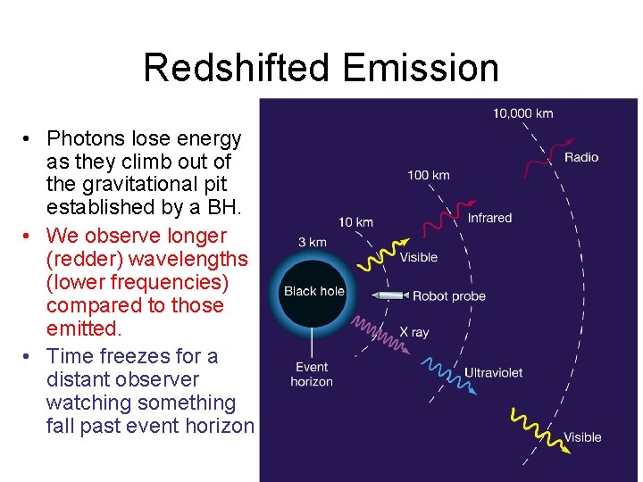 Redshifted Emission • Photons lose energy as they climb out of the gravitational pit