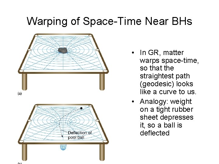 Warping of Space-Time Near BHs • In GR, matter warps space-time, so that the