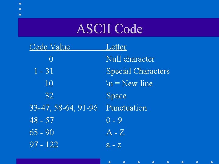 ASCII Code Value 0 1 - 31 10 32 33 -47, 58 -64, 91