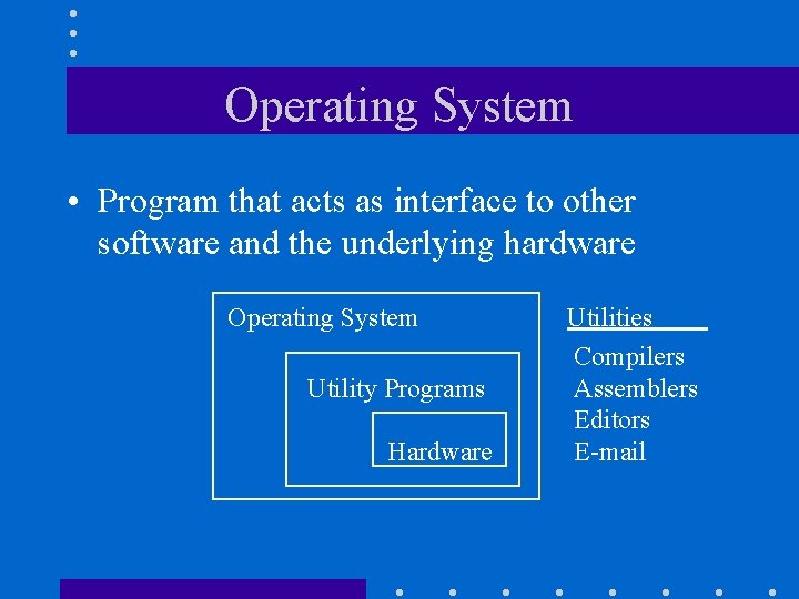 Operating System • Program that acts as interface to other software and the underlying