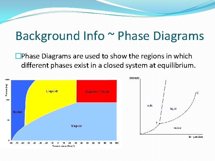 Background Info ~ Phase Diagrams �Phase Diagrams are used to show the regions in