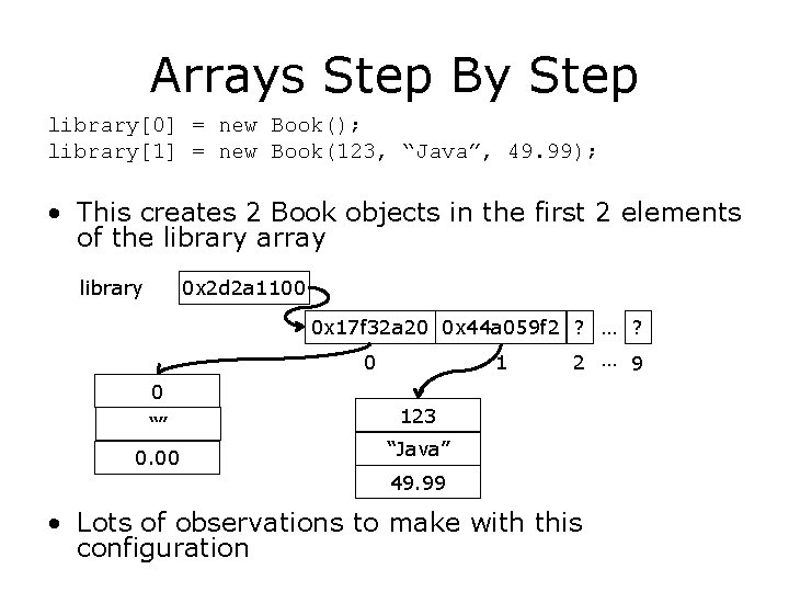 Arrays Step By Step library[0] = new Book(); library[1] = new Book(123, “Java”, 49.
