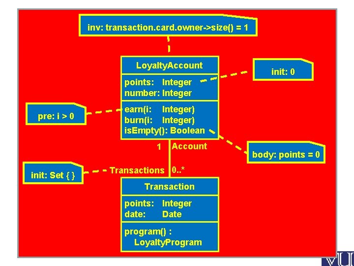 inv: transaction. card. owner->size() = 1 Loyalty. Account init: 0 points: Integer number: Integer