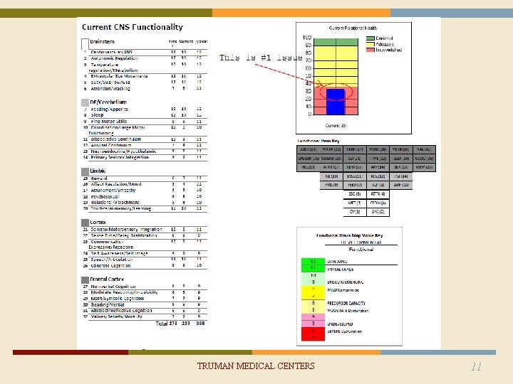 TRUMAN MEDICAL CENTERS 11 TRUMAN MEDICAL CENTERS 11