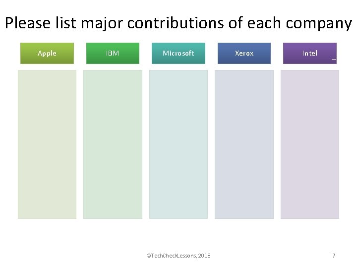 Please list major contributions of each company Apple IBM Microsoft ©Tech. Check. Lessons, 2018