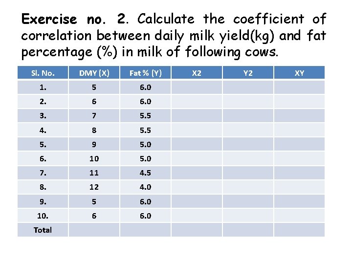 Exercise no. 2. Calculate the coefficient of correlation between daily milk yield(kg) and fat