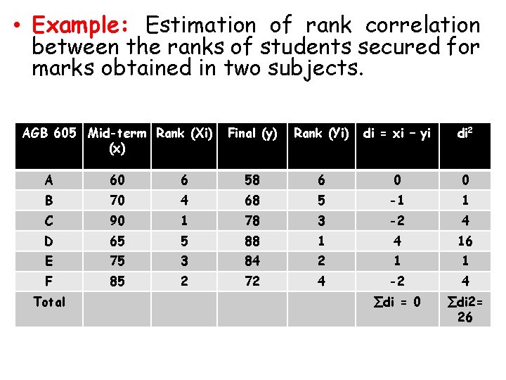  • Example: Estimation of rank correlation between the ranks of students secured for
