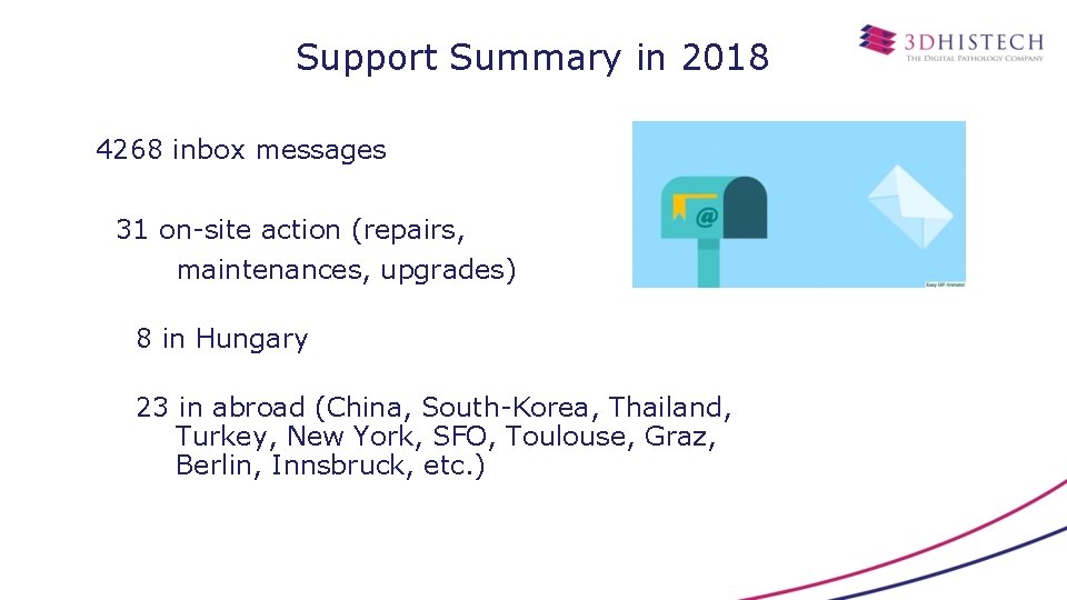 Support Summary in 2018 4268 inbox messages 31 on-site action (repairs, maintenances, upgrades) 8