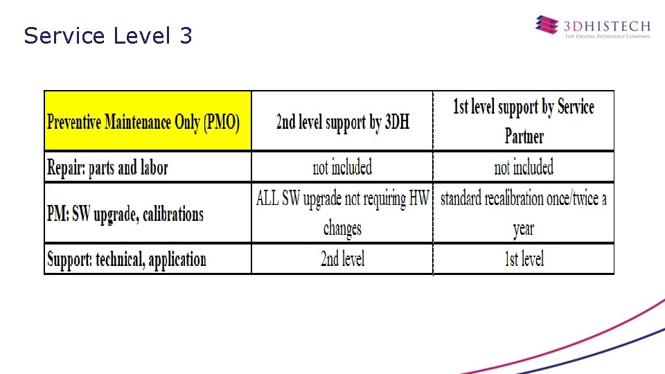 Service Level 3 