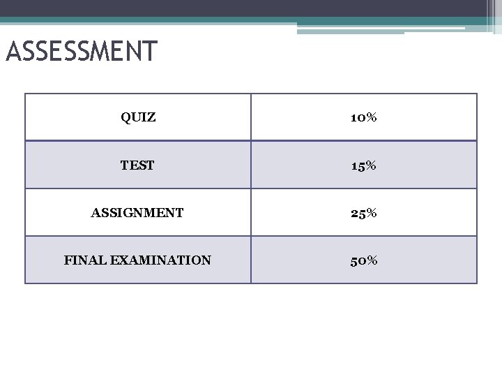 ASSESSMENT QUIZ 10% TEST 15% ASSIGNMENT 25% FINAL EXAMINATION 50% 