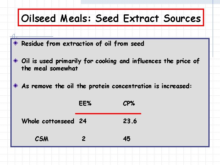 Oilseed Meals: Seed Extract Sources Residue from extraction of oil from seed Oil is