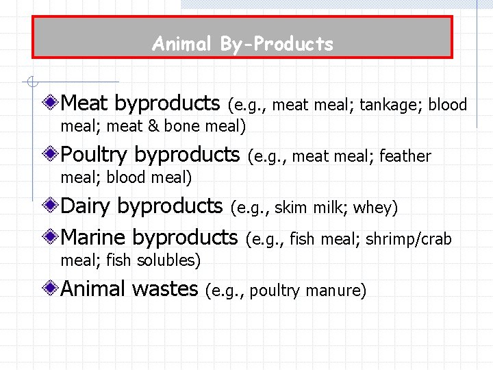 Animal By-Products Meat byproducts (e. g. , meat meal; tankage; blood meal; meat &