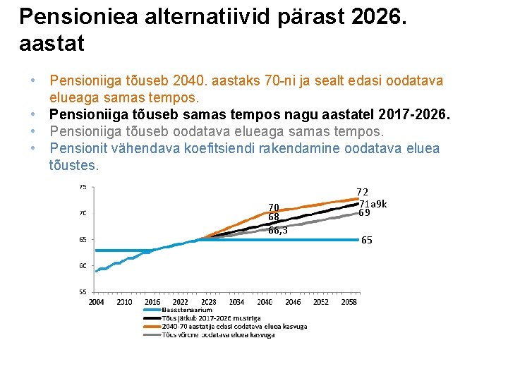 Pensioniea alternatiivid pärast 2026. aastat • Pensioniiga tõuseb 2040. aastaks 70 -ni ja sealt