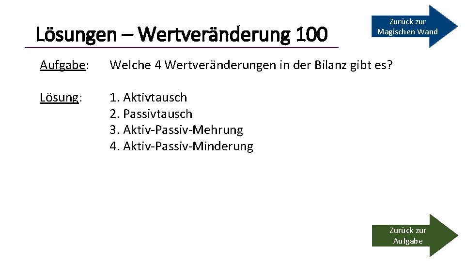 Lösungen – Wertveränderung 100 Zurück zur Magischen Wand Aufgabe: Welche 4 Wertveränderungen in der