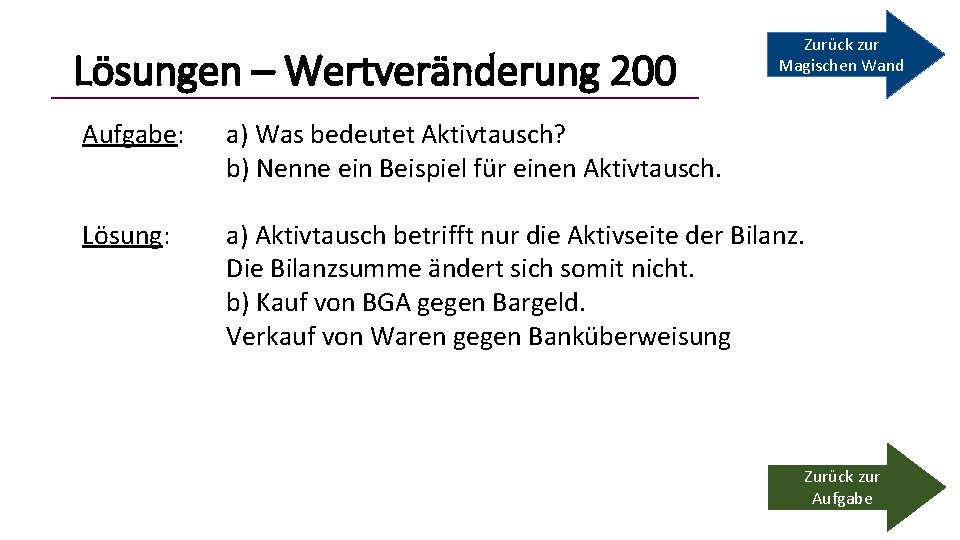 Lösungen – Wertveränderung 200 Zurück zur Magischen Wand Aufgabe: a) Was bedeutet Aktivtausch? b)