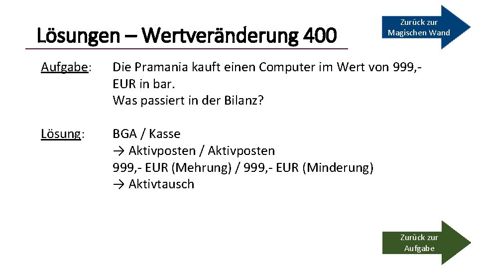 Lösungen – Wertveränderung 400 Zurück zur Magischen Wand Aufgabe: Die Pramania kauft einen Computer